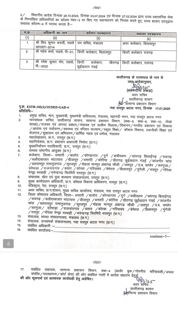 CG ब्रेकिंग: नगरीय निकाय चुनाव से पहले छत्तीसगढ़ में प्रशासनिक फेरबदल, 63 अधिकारियों का ट्रांसफर…. देखिए पूरी लिस्ट