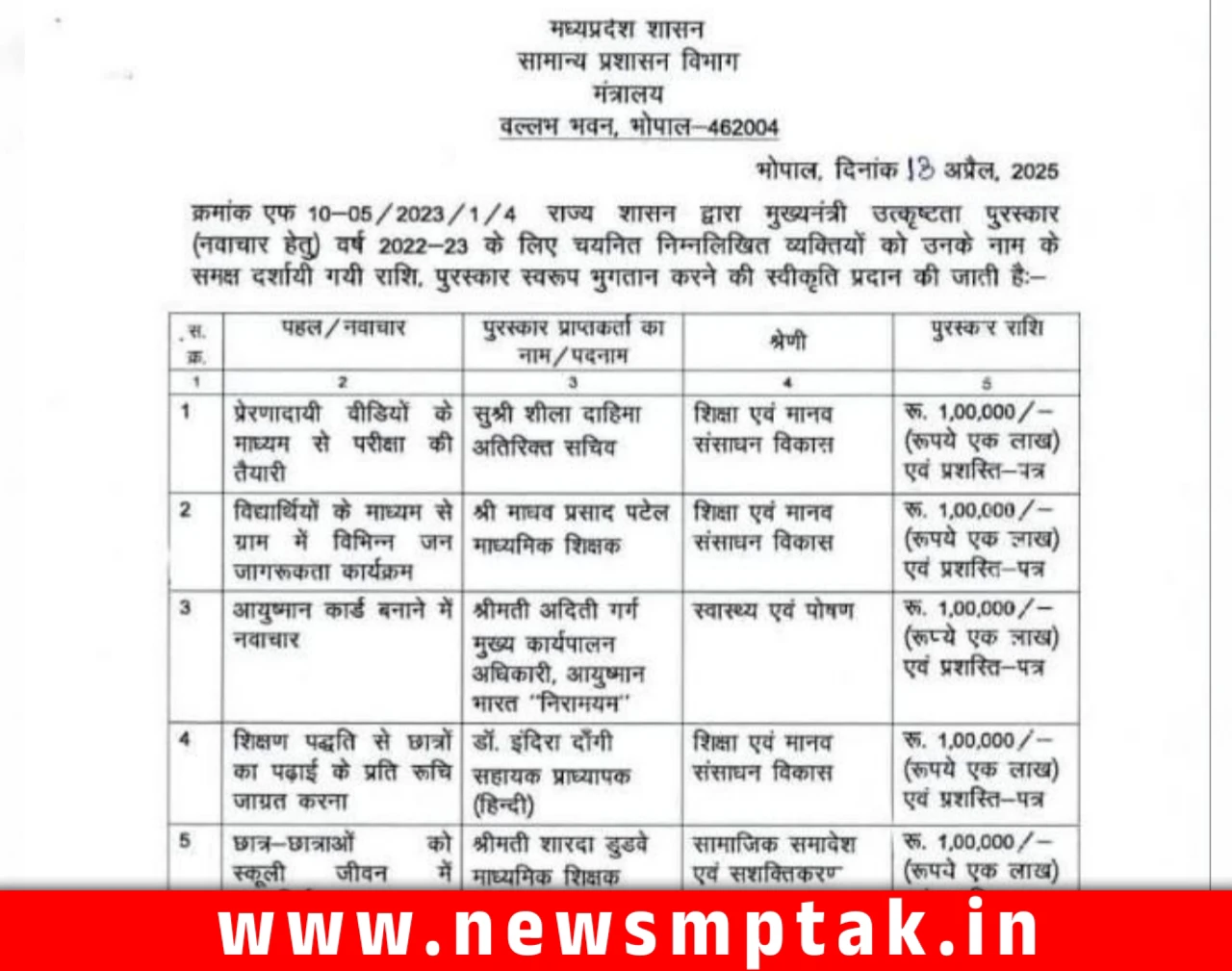 MP में ये 14 अधिकारियों को मिलेगा मुख्यमंत्री उत्कृष्टता पुरस्कार