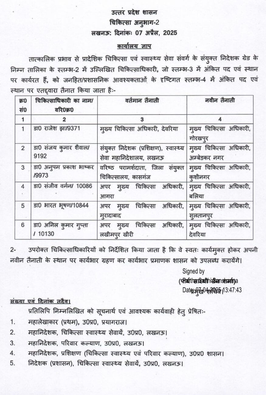 बदले गए कई जिलों के CMHO देखिए लिस्ट