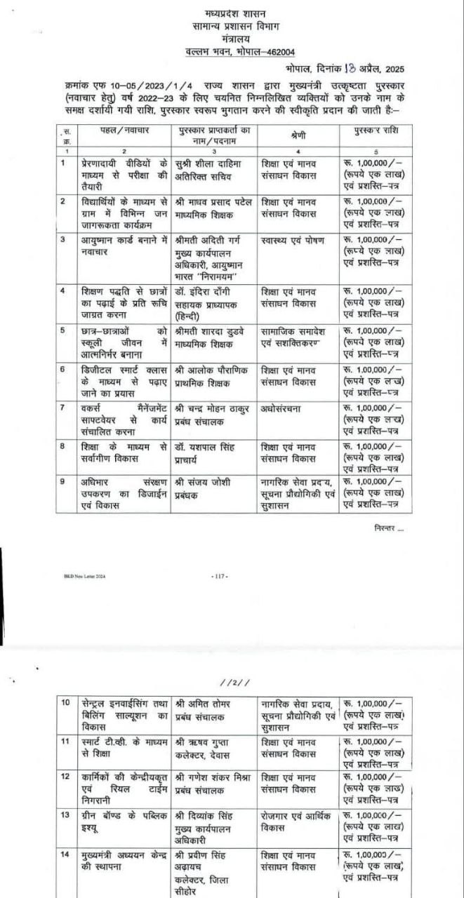 MP में ये 14 अधिकारियों को मिलेगा मुख्यमंत्री उत्कृष्टता पुरस्कार