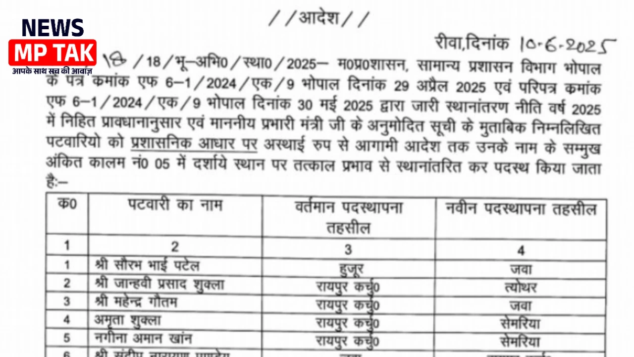 ट्रांसफर नीति की बाढ़ में बह गए रीवा के 74 पटवारी देखिए पूरी सूची