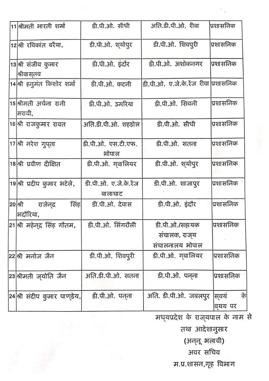 मध्य प्रदेश