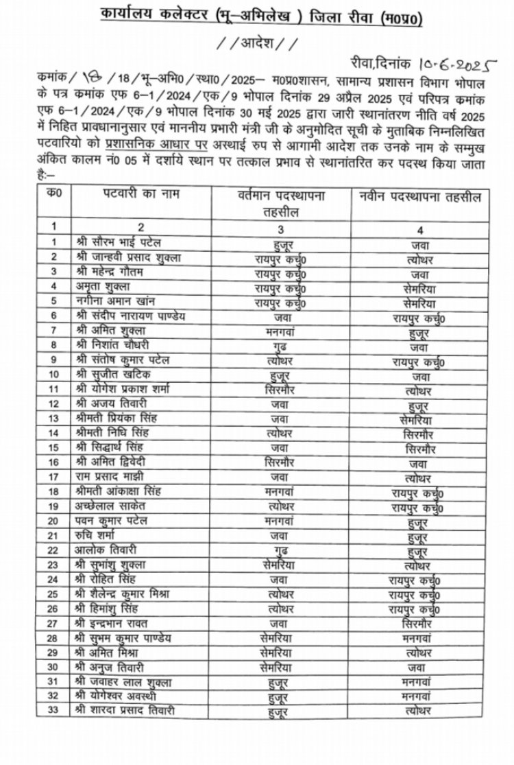 ट्रांसफर नीति की बाढ़ में बह गए रीवा के 74 पटवारी देखिए पूरी सूची