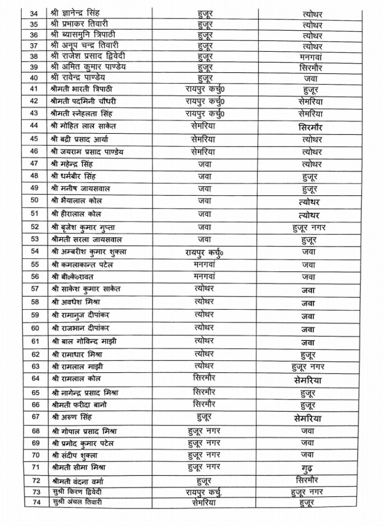 ट्रांसफर नीति की बाढ़ में बह गए रीवा के 74 पटवारी देखिए पूरी सूची