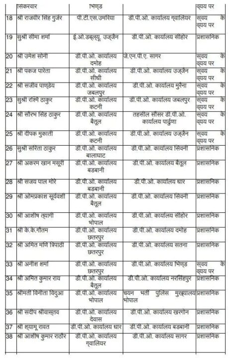 MP ADPO Transfer 2025