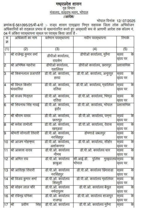MP ADPO Transfer 2025
