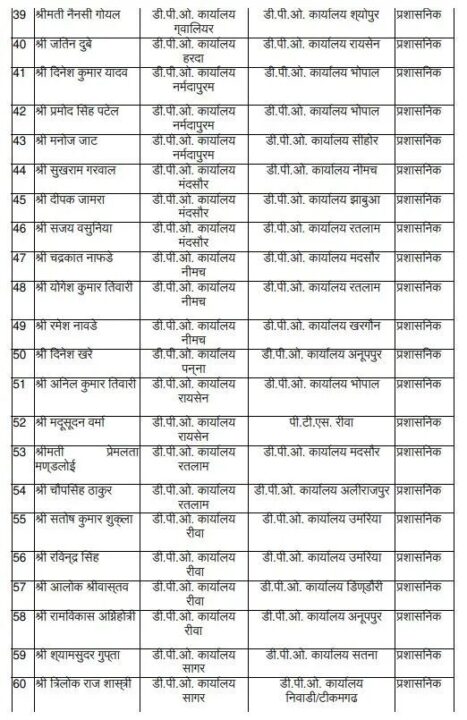 MP ADPO Transfer 2025