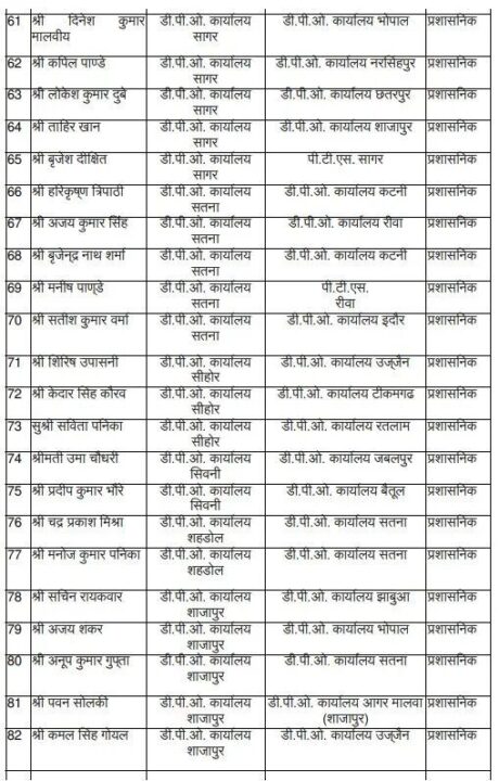 MP ADPO Transfer 2025