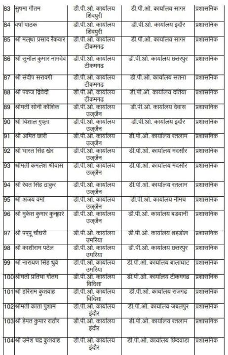 MP ADPO Transfer 2025