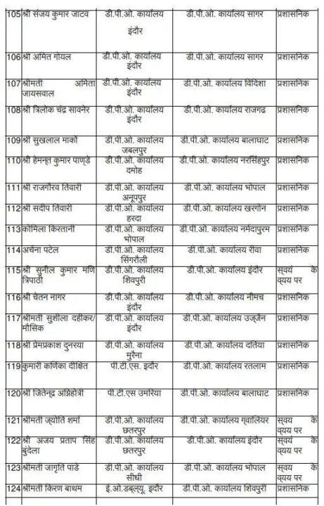 MP ADPO Transfer 2025