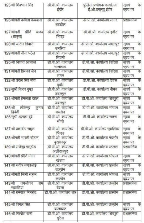 MP ADPO Transfer 2025